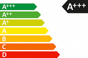 dynabrade energy score